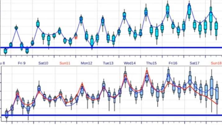 明又有冷氣團！3區轉濕冷　一路冷到這天