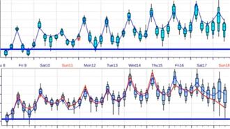 明又有冷氣團！3區轉濕冷　一路冷到這天