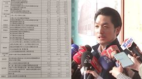 國民黨原擬放行的預算項目，蔣萬安（組合圖／翻攝畫面）