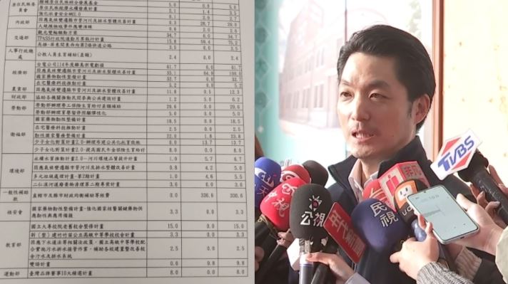 糗!蔣萬安白謝了TPASS等預算藍營未放行