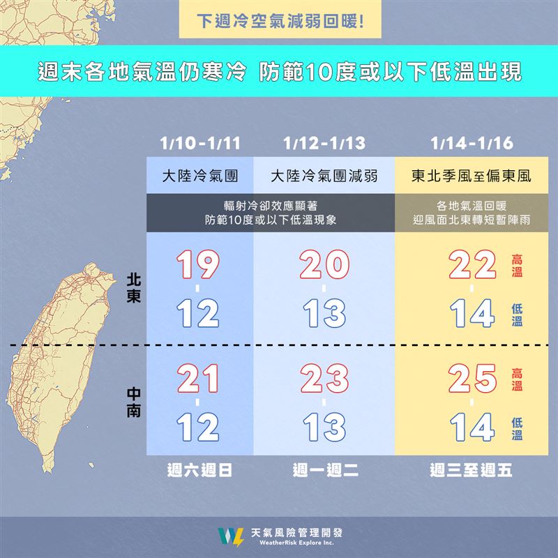 未來一週的天氣大約呈現3段變化,從冷氣團強,到減弱,接著換季風來訪。(圖/翻攝自天氣風險 WeatherRisk臉書)