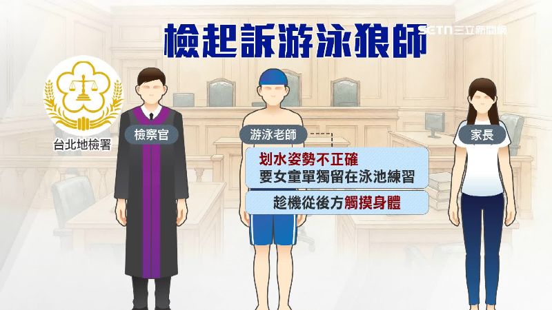 教練多次用相同手法得逞