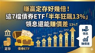 賺贏定存！這「7」檔債券ETF半年飆13%