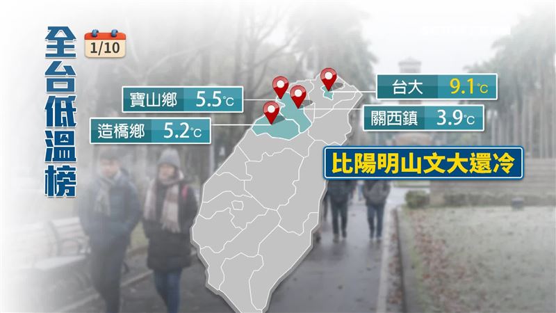 平地氣溫也很低,民眾很有感