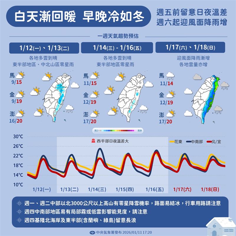 未來一週天氣。(圖/氣象署)