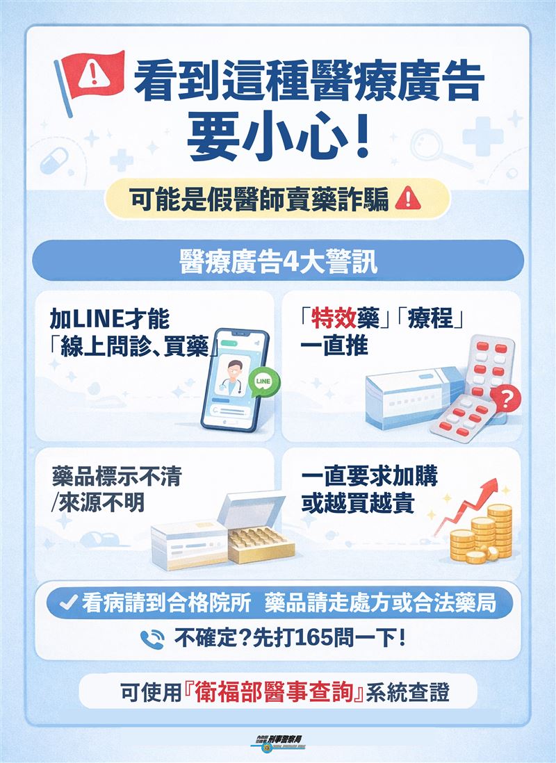 刑事局拆解醫療詐騙四大手法,正規醫療機構絕不會在臉書或 LINE 上進行私下診斷或販售處方藥。(圖/翻攝畫面)