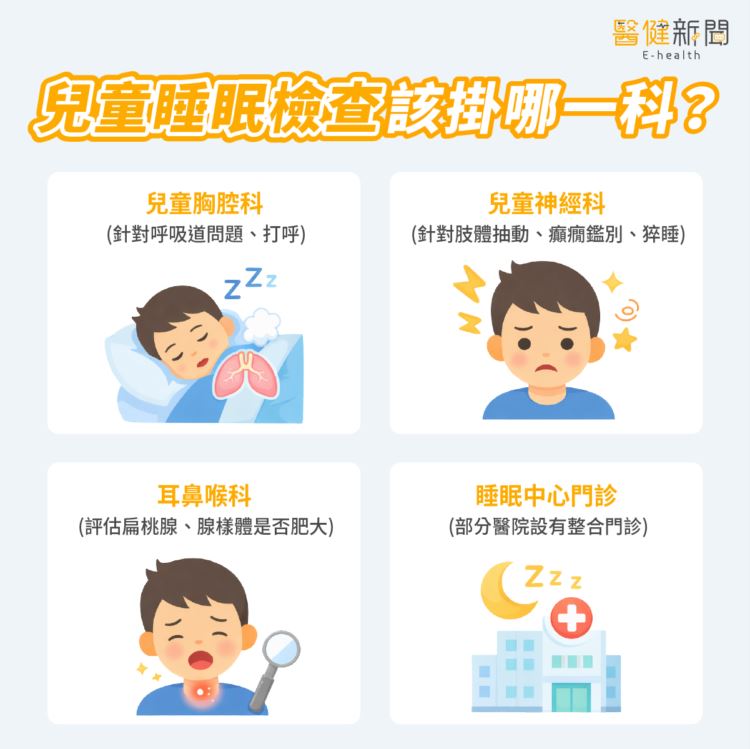 小孩睡不好全家都受累!兒童睡不好應該掛哪一科?(圖/醫健新聞網提供)
