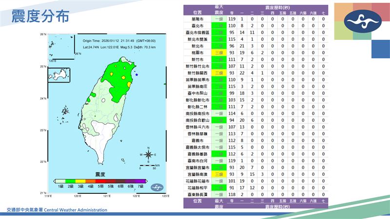 各地震度分佈。（圖／氣象署）