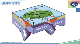 5.3地震17縣市有感　1227規模7餘震還沒停