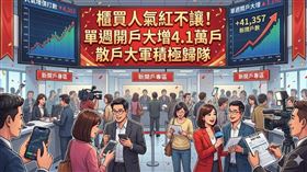 櫃買市場多頭訊號亮眼！據最新統計，單週開戶數大增  戶，融資餘額亦同步攀升  元，顯示內資與散戶信心回籠。與此同時，融券餘額大幅減少 ，籌碼面呈現資增券減。下週興櫃市場將迎來安立璽榮、騰勢等8檔新股掛牌，預料將再掀一波投資熱潮。（AI製圖）