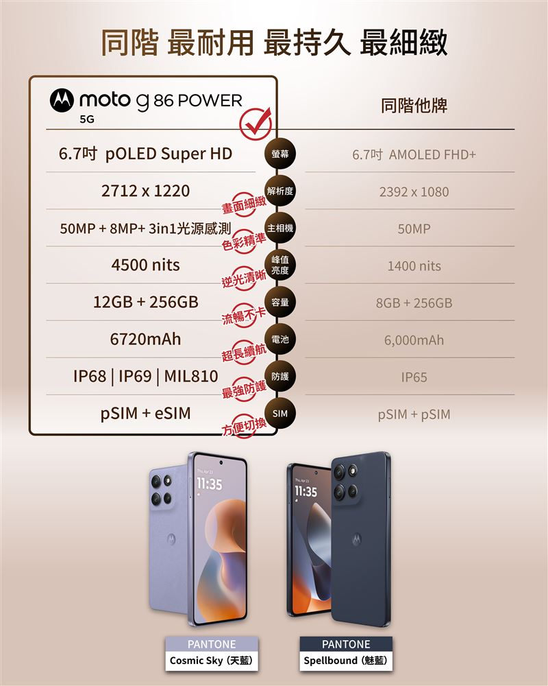 moto g86 Power超長效續航
