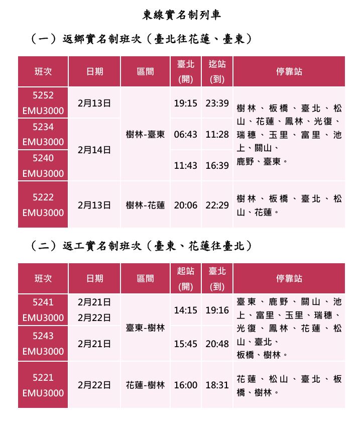 台鐵宣布2月13日、14日、21日及22日加開實名制列車。（圖／台鐵提供）