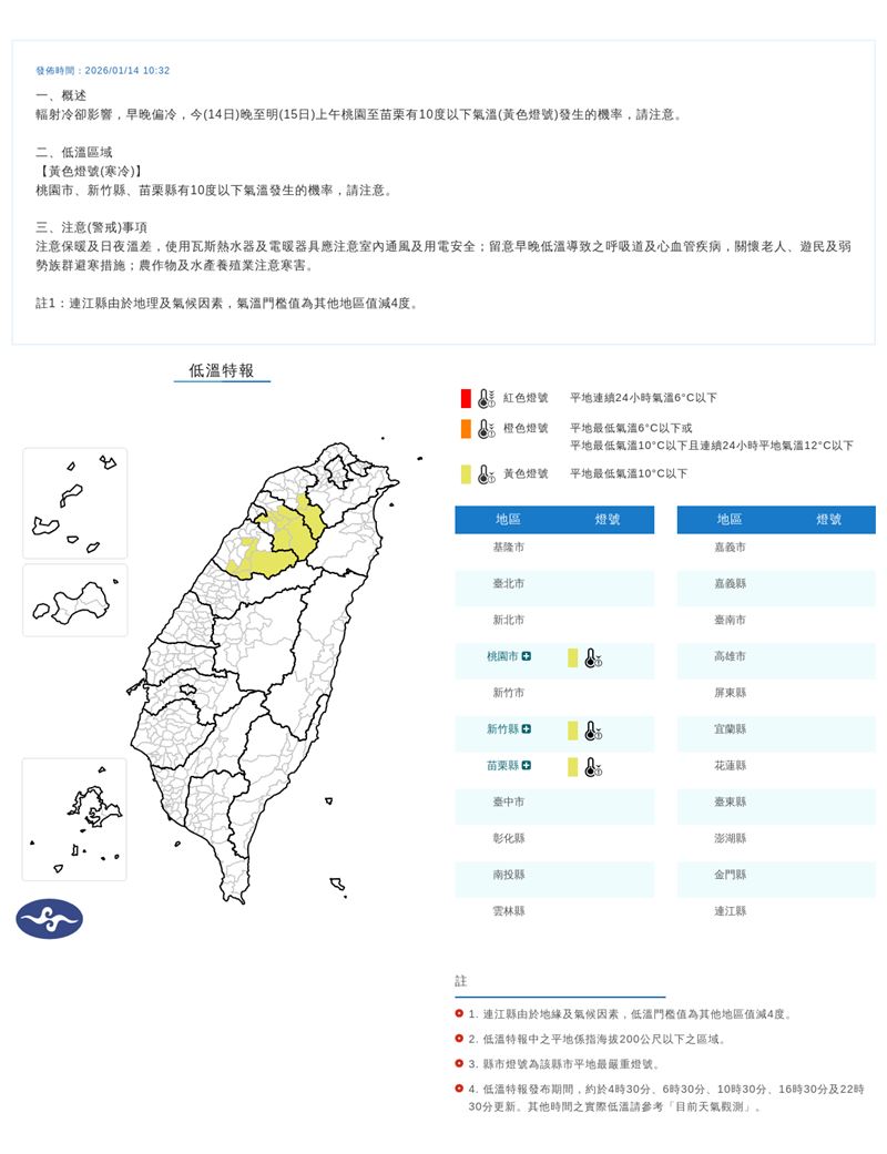 氣象署在今（14）天10:32發布低溫特報。（圖／翻攝自氣象署）