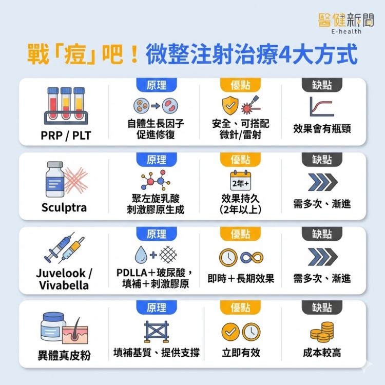 滿臉「痘」花好焦慮！戰「痘」吧!微整注射治療4大方式。（圖／醫健新聞網提供）