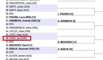 周董澳網揮拍！國籍「CHN」非「TPE」熱議
