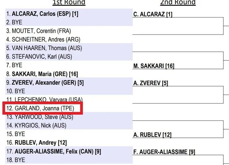 對比同樣參賽的台灣女將葛藍喬安娜（Joanna Garland），其國籍欄位明確標示為「(TPE)」，唯獨周杰倫被列為「(CHN)」。（圖／翻攝畫面）
