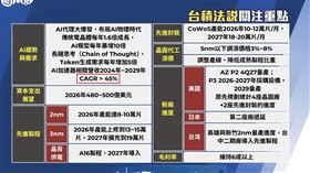 三立財經台《小資巴菲特》節目主持人李昕芸訪問到統一投顧總經理廖婉婷，就台積電法說會解析及展望，還有「被低估」的鴻海股價做出深度解析。（圖／小資巴菲特）