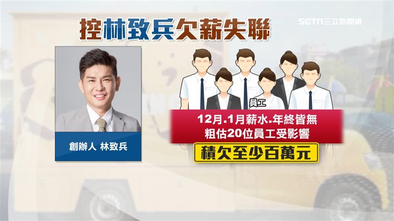 粗估20位「小鳥吃吐司」的員工受影響，積欠至少百萬元