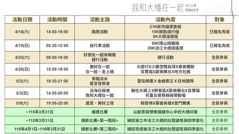 淡江大橋活動時程表。（圖／公路局提供）