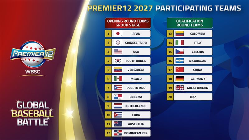 2027年12強參賽隊伍。（圖／翻攝自WBSC官網）