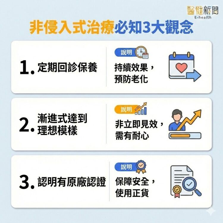 關於非侵入式治療，你還必須掌握的3個觀念！（圖／醫健新聞網提供）
