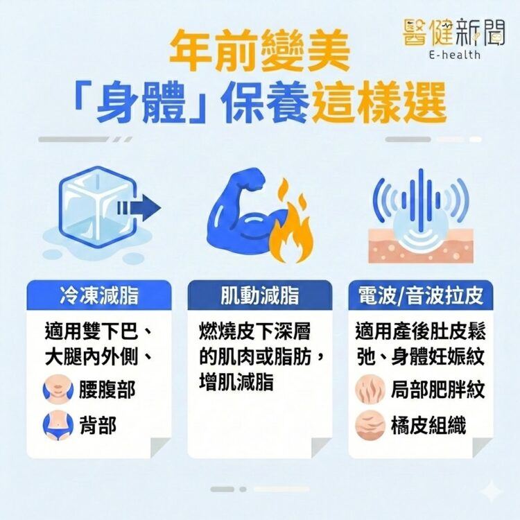 年前變美大作戰「身體」保養這樣選。（圖／醫健新聞網提供）