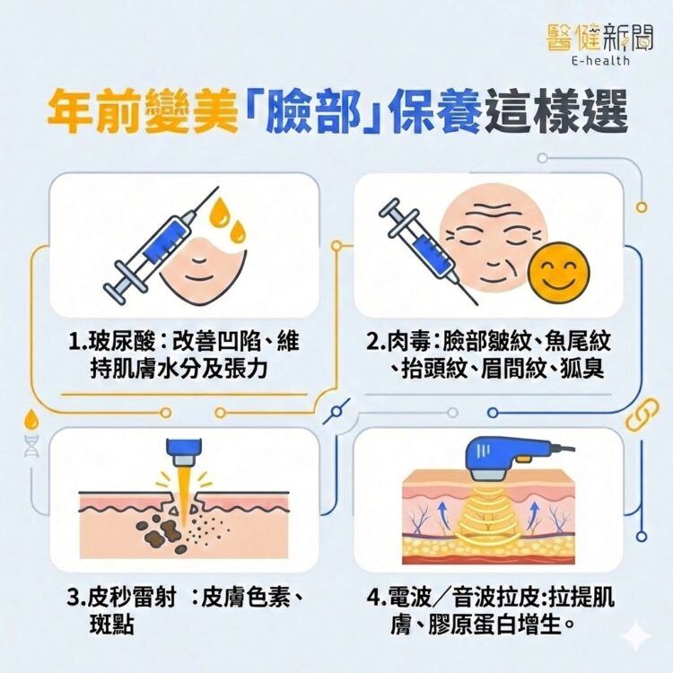 年前變美大作戰「臉部」寶樣這樣選。（圖／醫健新聞網提供）