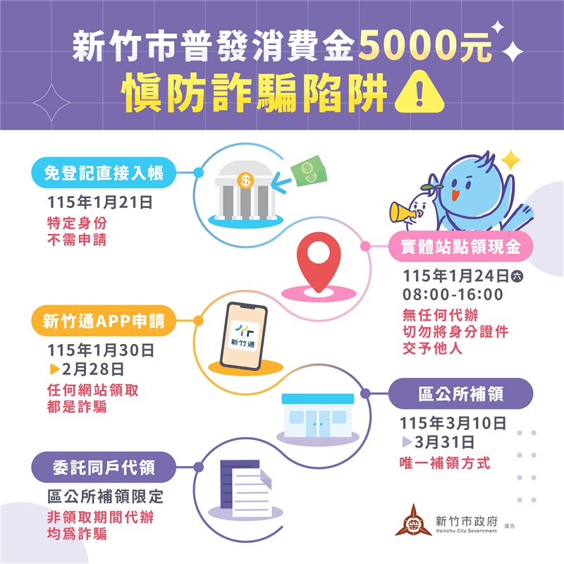新竹市普發5000元領取管道。（圖／新竹市政府提供）