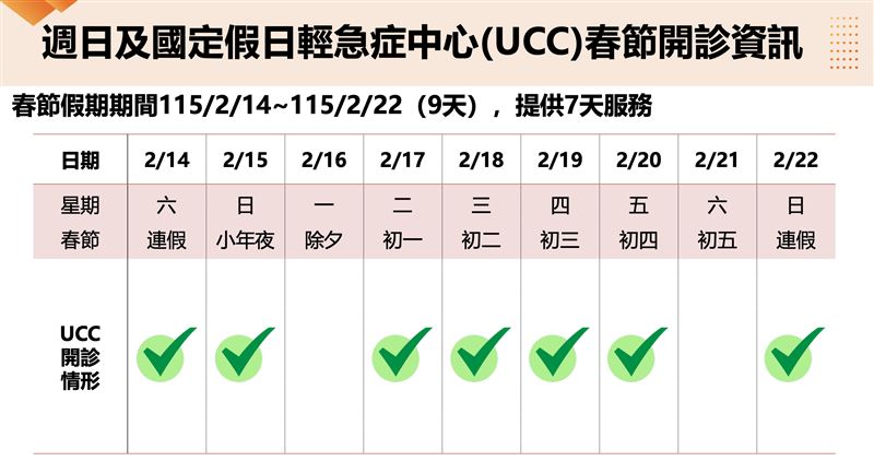 春節期間UCC開診資訊。（圖／衛福部提供）