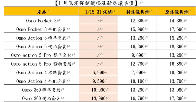 聯強國際宣布多年熱銷產品DJI Osmo Pocket與DJI攝影機等，自1月15日起即刻調降售價