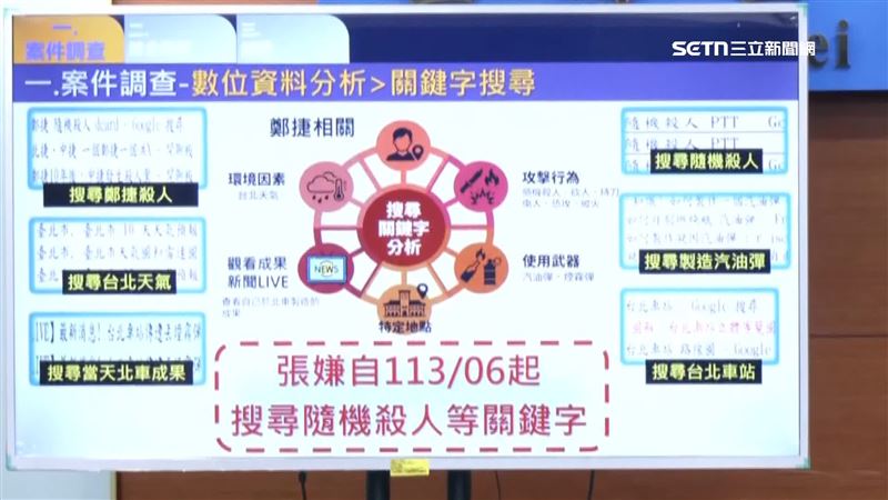警方清查張文的網路搜尋紀錄，發現搜尋過隨機殺人、縱火、謀殺等關鍵字，次數高達1810次，更在北車縱火後查詢新聞、觀賞「犯案成果」