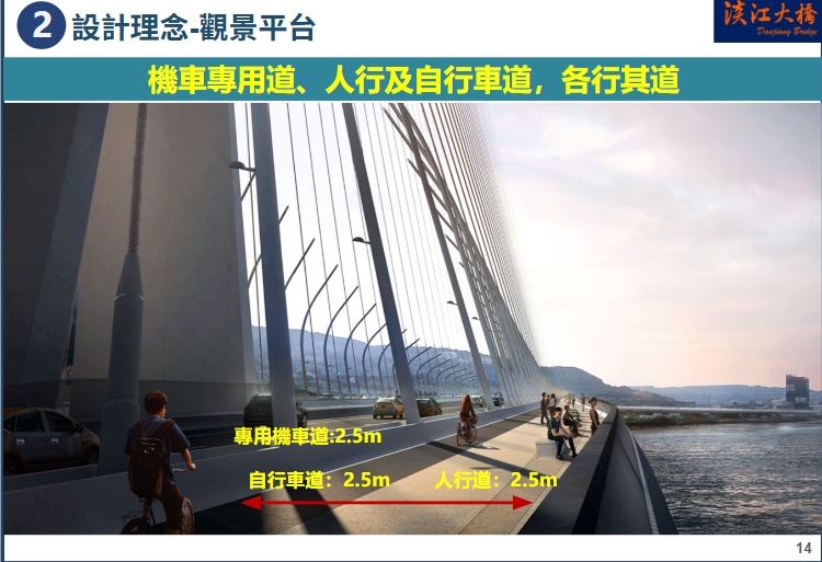 淡江大橋雙向車道設有兩車道，並於左右兩側設置自行車與人行道。（圖／公路局提供）