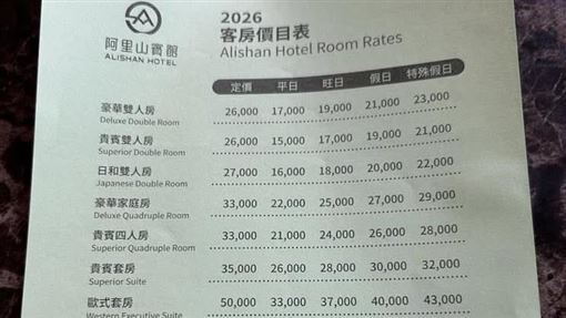 阿里山賓館一晚最貴4.5萬 網嚇：含機票？