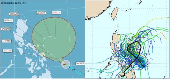 最新(16日2時)氣象署「颱風路徑潛勢預測圖」顯示，輕颱「洛鞍」，向西北前進、轉北再轉偏東，逐漸迴轉(左圖)。最新(15日20時)歐洲模式系集模擬顯示，「洛鞍」迴轉後，有打轉並減弱消散的趨勢(右圖)。（圖／老大洩天機）
