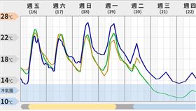 （圖／翻攝自台灣颱風論壇｜天氣特急臉書）