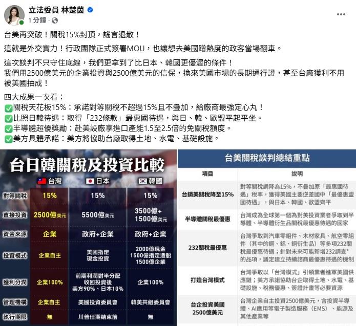 林楚茵臉書發文表示台美再突破！關稅15%封頂，謠言退散！（圖／翻攝自林楚茵臉書）