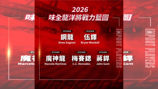 味全公布開季5位洋投　中文譯名有神巧合