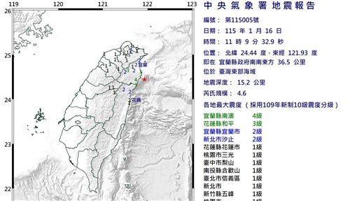 新／8縣市有感！宜蘭11:09爆「4.6地震」