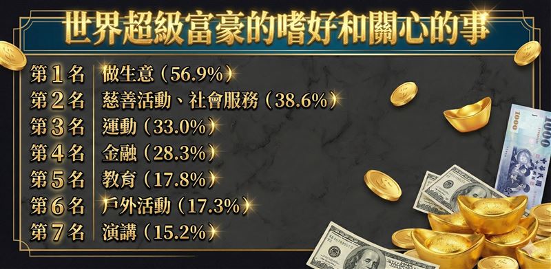 有錢人都在做的7件事曝光了，日本前國稅局官員小林義崇不怕被處罰，勇敢揭開致富密碼。（圖／樂金文化提供、AI 生成）