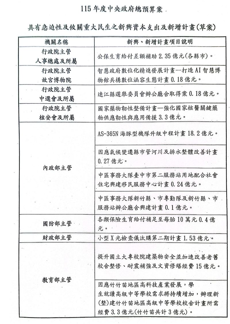 藍白擋下總預算，卻拋出先行動支718億新興計畫預算的提案。（圖／翻攝畫面）