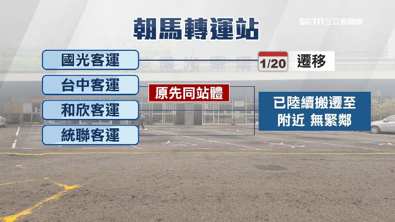 朝馬轉運站歷史