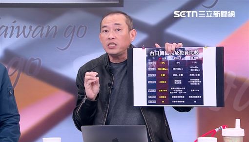 關稅15％藍仍狂唱衰　他嗆爆：都在講X話