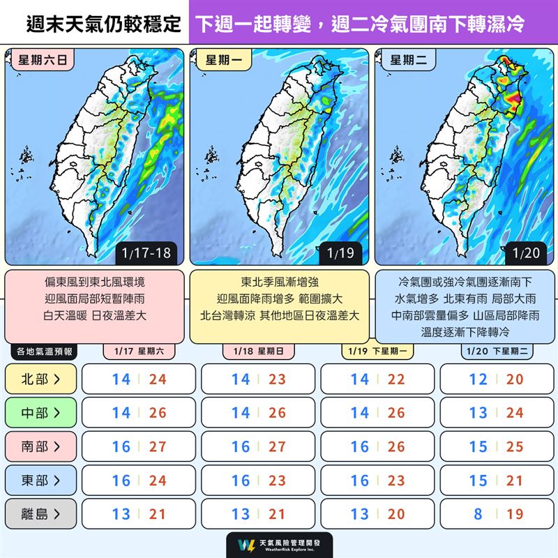 下週將轉為濕冷天氣。（圖／翻攝自天氣風險臉書）