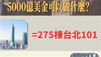 中國官媒諷「275棟101換關稅」周軒神反酸