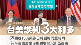 台美關稅日韓羨慕　他曝：最大輸家是中國