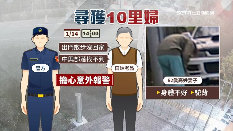 婦人獨自在外散步許久，其丈夫田姓老翁擔心安危而報警