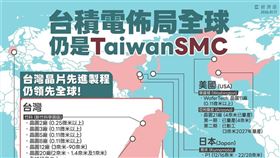 針對「美積電」傳言再起，經濟部深夜發文闢謠，強調台積電佈局全球是展現實力，並揭露2036年台灣先進製程佔比仍高達80%，美國僅佔20%。董事長魏哲家也重申，海外設廠是因應客戶需求，絕非取代台灣，護國神山地位依然穩如泰山。（圖／經濟部提供） 