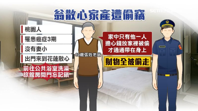 69歲老翁去公共澡堂洗澡，忘記鎖房間門，東西全被偷走