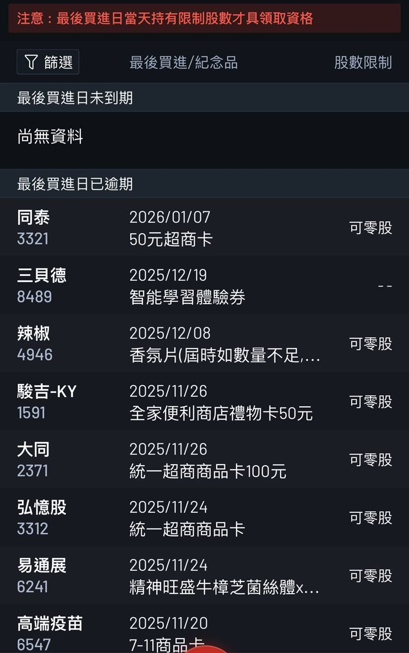 網友狂推「股東紀念品神名單」，只買1股也能拿。（圖／翻攝自Threads @winner_0270507）