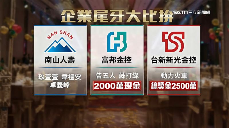 「台新新光金控」合併後的首度旺年會，祭出摸彩總獎金2500萬